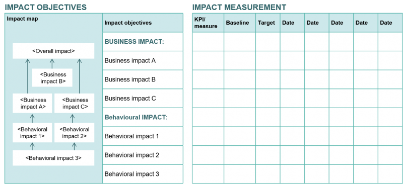 Impact Case and Impact Tracking Template,  HALF DOUBLE methodology 