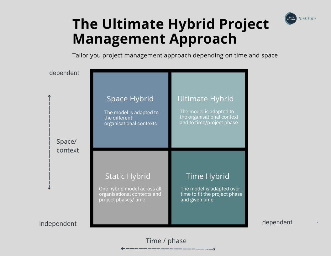 The Ultimate Hybrid Project Management Approach